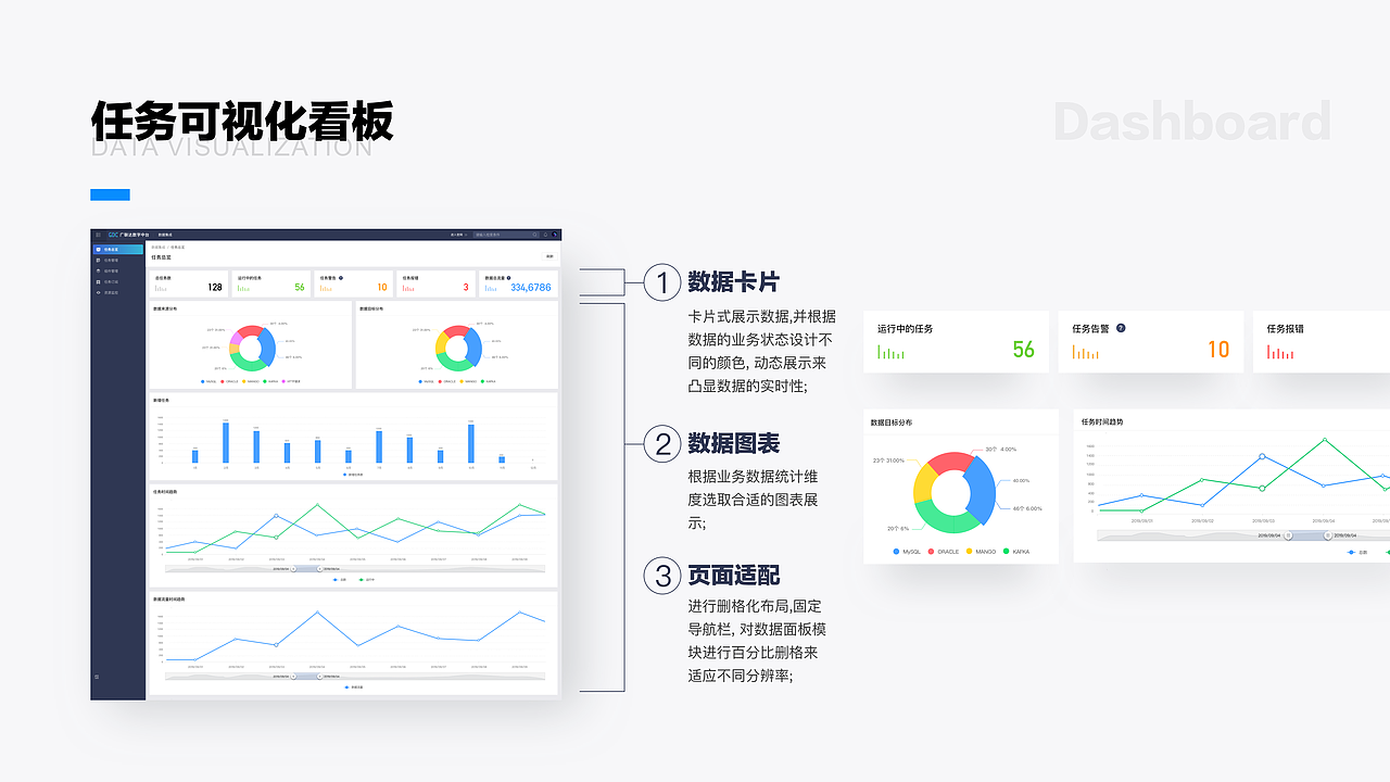 B端设计-广联达数据中台（图ZMjY3MDY3NTU2） - 软件界面 - 站酷设计师大大熊JOJOD原创素材 - 站酷ZCOOL