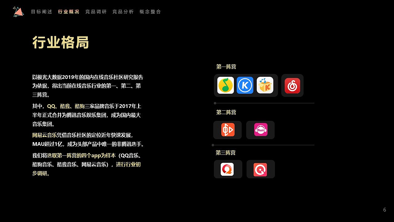 QQ音乐社区设计1 竞品分析（图ZMjE2MjkzNzA0） - 文案/策划 - 站酷设计师晒太阳的西瓜原创素材 - 站酷ZCOOL