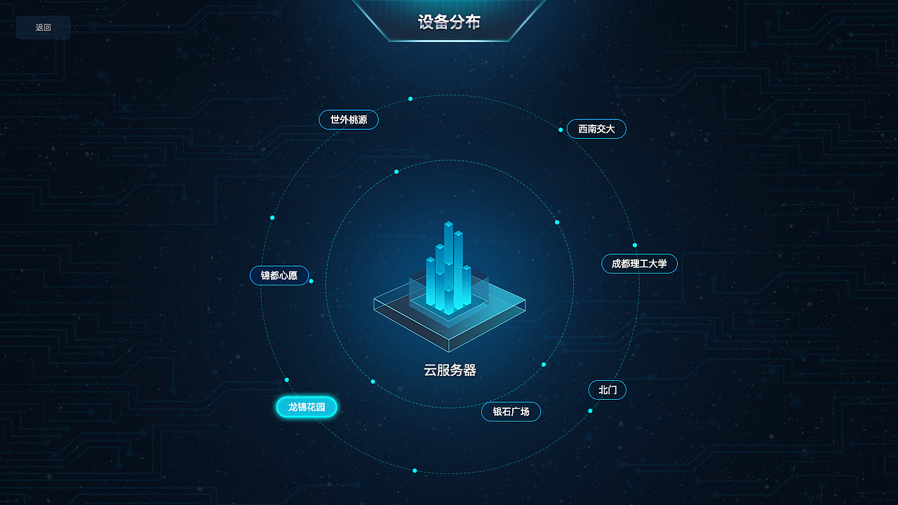 停车系统设备监控页面（图ZMTMxMDE1NzIw） - 其他网页 - 站酷设计师阿斌CD原创素材 - 站酷ZCOOL