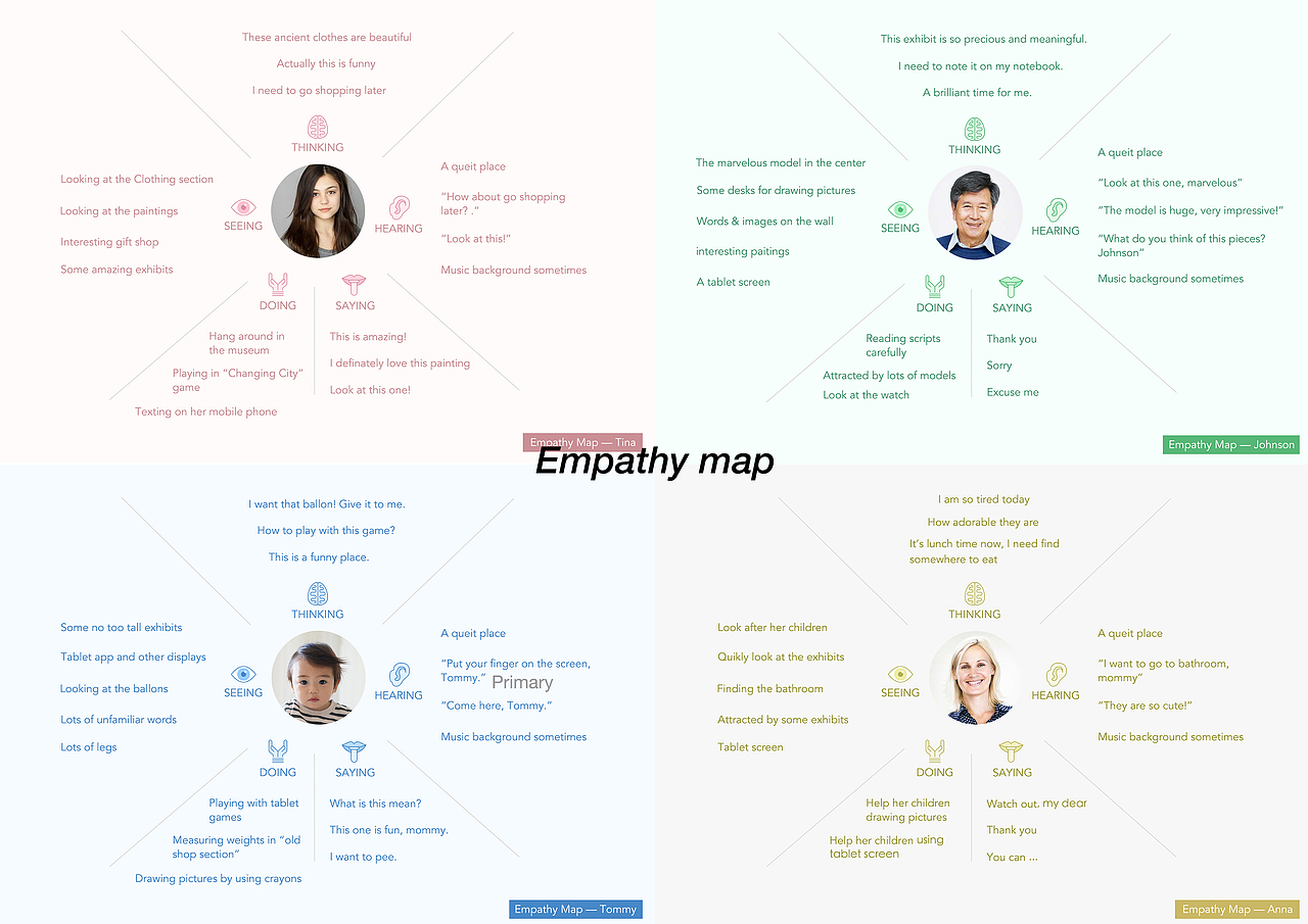 Personas 和 empathy map 的制作练习