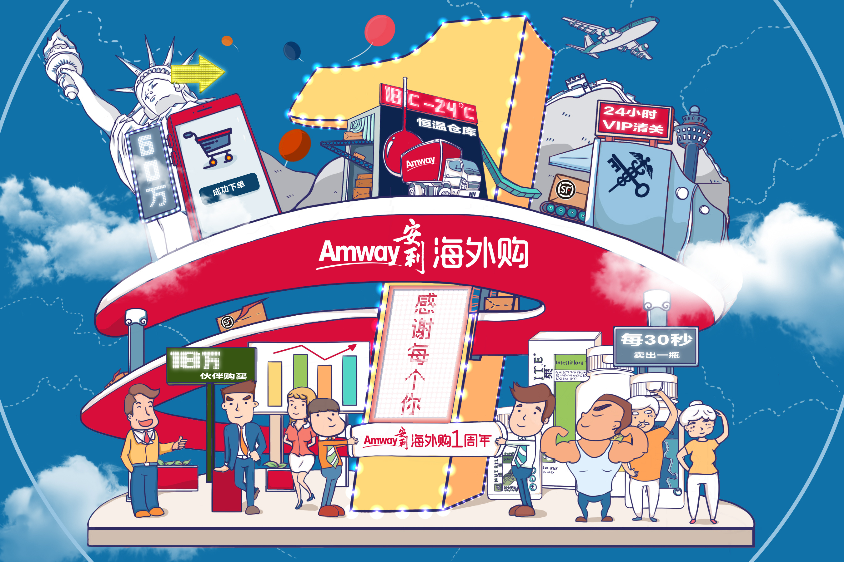 安利海外购一周年活动