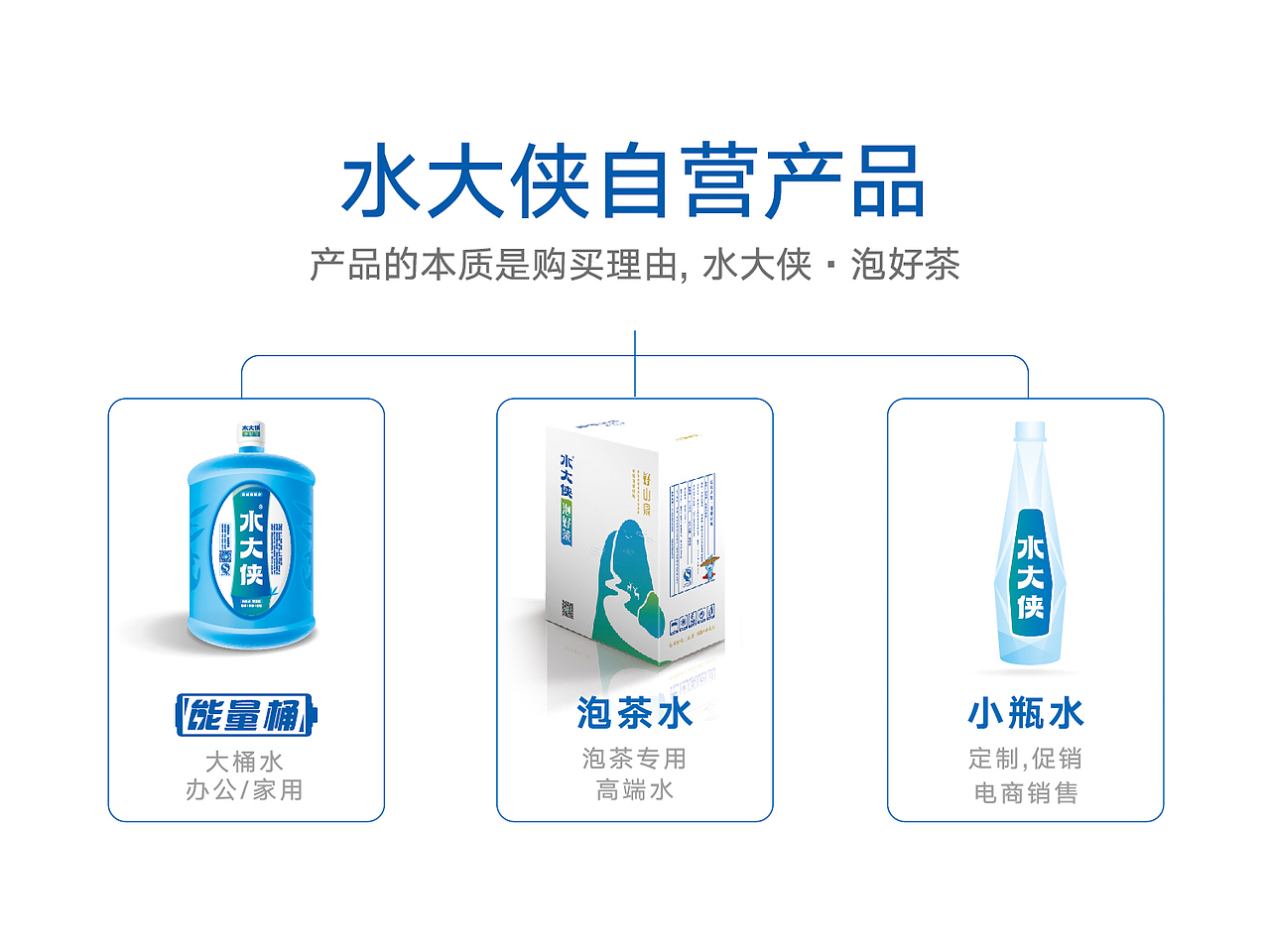 水大侠-品牌升级策划-深圳康康品牌设计（图ZMTgyNjk0OTcy） - 品牌 - 站酷设计师华与华方法研习社原创素材 - 站酷ZCOOL