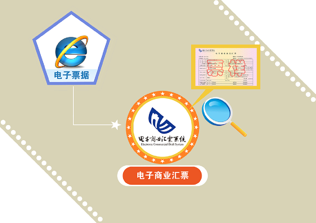 电子商业汇票动画