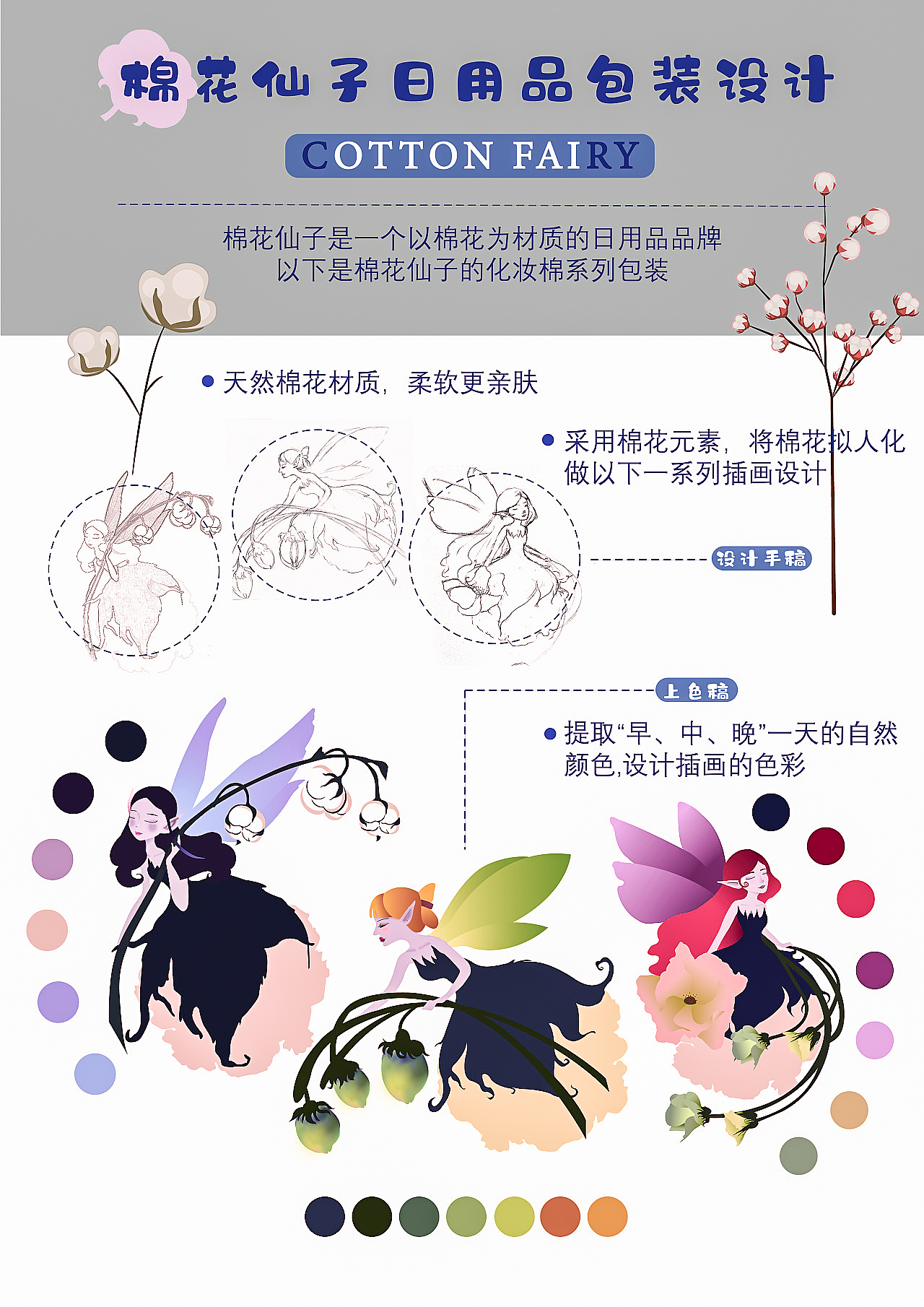 棉花仙子化妆棉包装（图ZMTgwNzg2ODc2） - 包装 - 站酷设计师YYY阿水原创素材 - 站酷ZCOOL