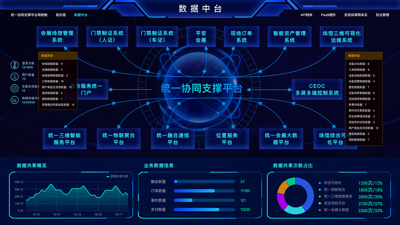 4K大屏（图ZMjA4MjAzOTQ4） - 其他网页 - 站酷设计师吃饭吊吊的原创素材 - 站酷ZCOOL