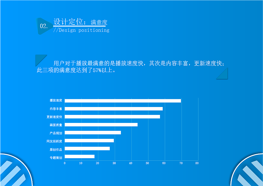 酷视app界面（图ZMTAxNDQ2OTE2） - APP界面 - 站酷设计师路希维德原创素材 - 站酷ZCOOL