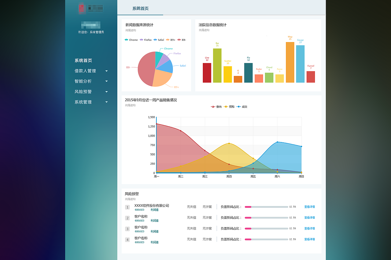 这是系统首页,logo我已经抹去