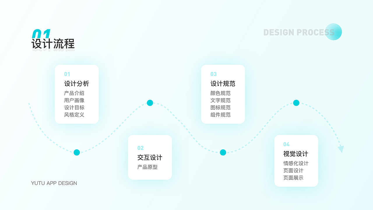 个人作品集（求职中）（图ZMjc3NzY1MjA0） - APP界面 - 站酷设计师敶丗楙原创素材 - 站酷ZCOOL