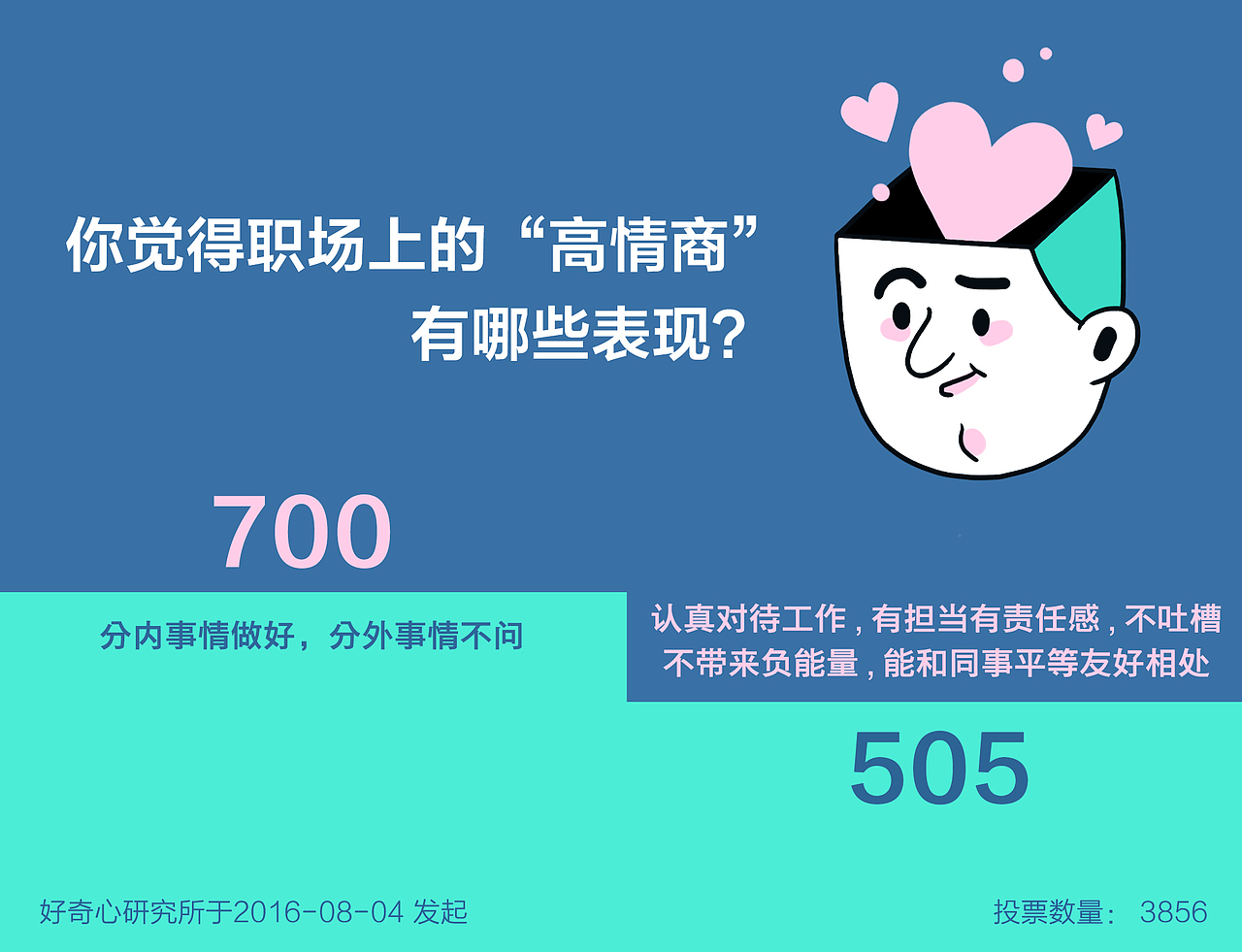 年轻人职场的真实困扰（图ZMTU1MzY2NTI0） - 信息图表 - 站酷设计师三井小默原创素材 - 站酷ZCOOL