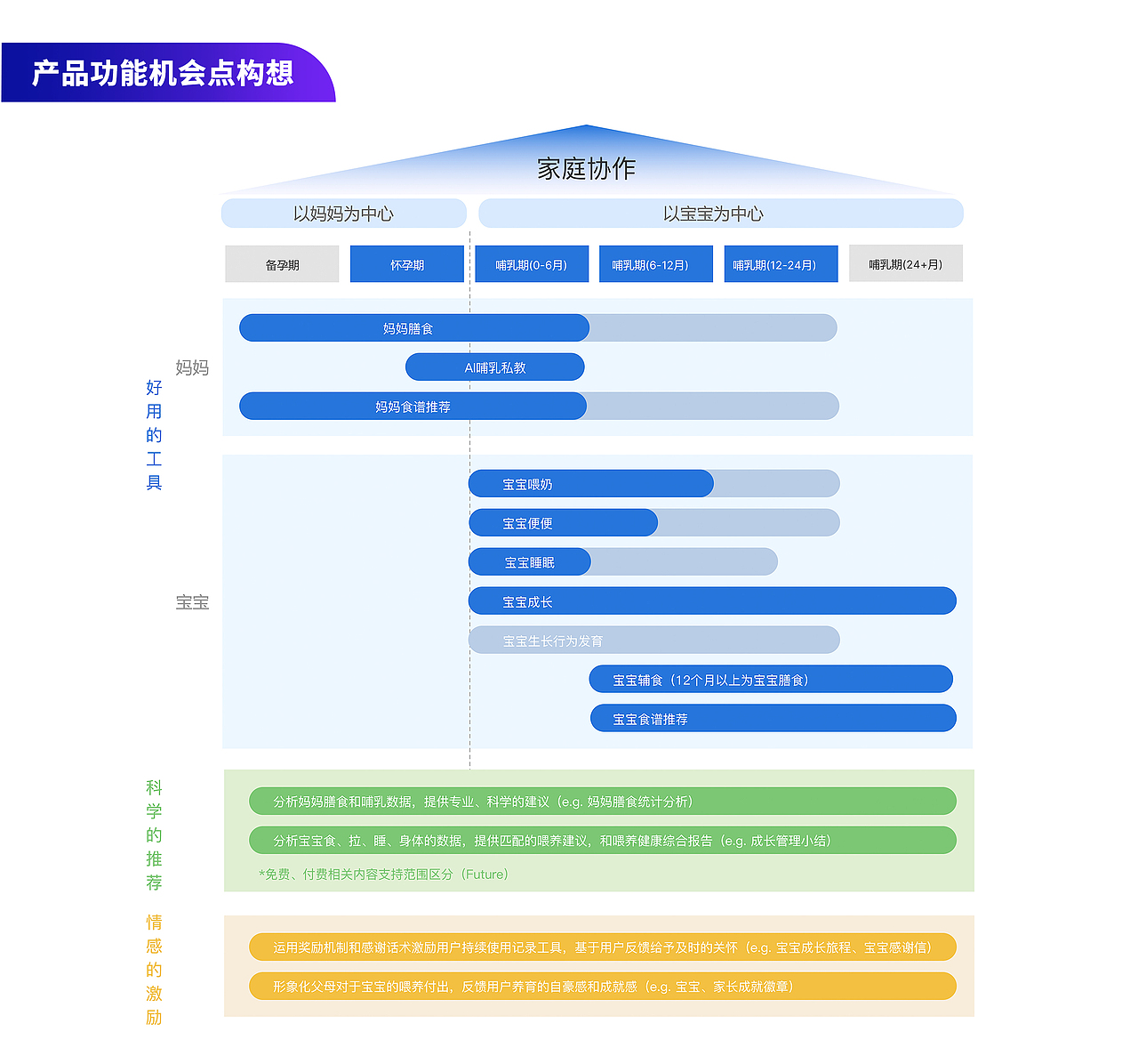 2022 UX/UI作品集（图ZMjg1MTc4Mzgw） - 交互/UE - 站酷设计师雪子皑皑原创素材 - 站酷ZCOOL