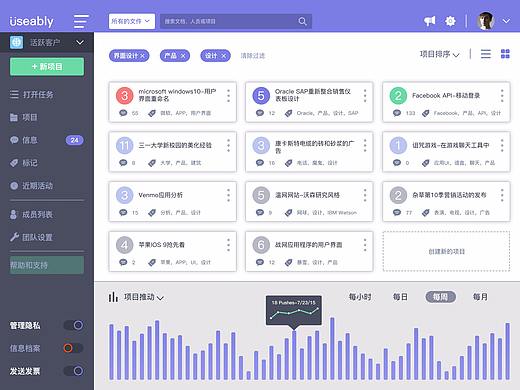 iPad dashboard