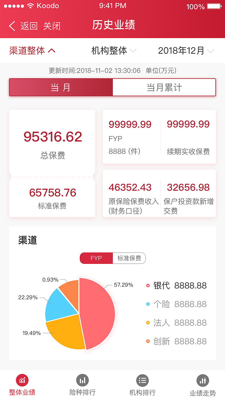 数据驾驶舱（图ZMTcyNDUxNzcy） - APP界面 - 站酷设计师suv79113632原创素材 - 站酷ZCOOL