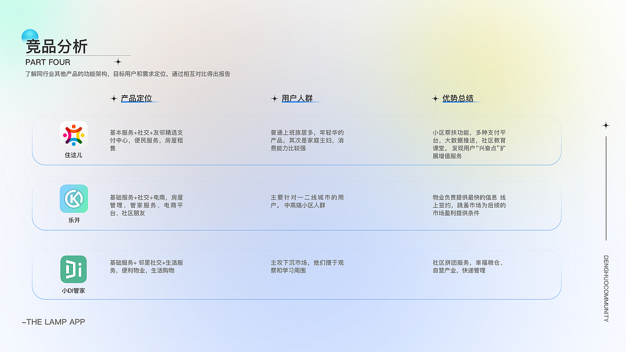 灯火智慧社区app项目（图ZMjk3OTUzMjE2） - APP界面 - 站酷设计师一般的一天原创素材 - 站酷ZCOOL