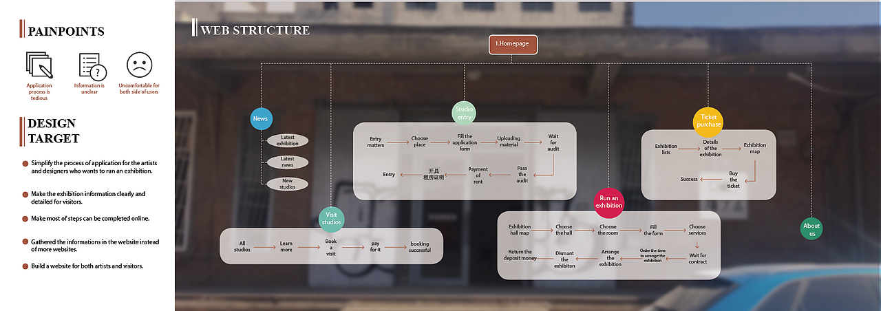 交互设计-作品集（2019-2020）（图ZMzI0NTEzODE2） - 交互/UE - 站酷设计师Jennifer727原创素材 - 站酷ZCOOL