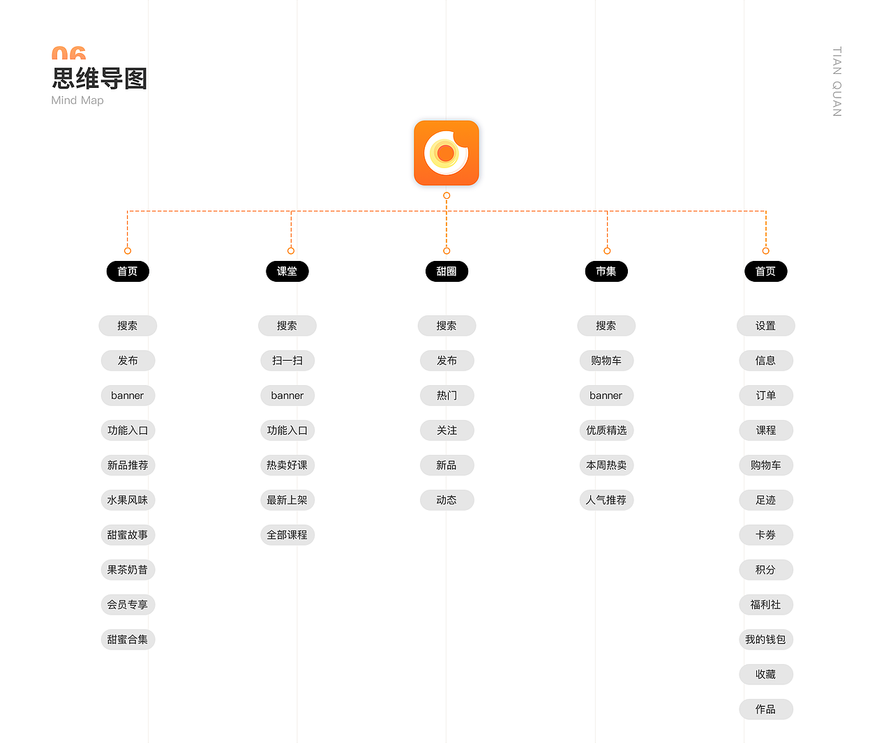 个人作品集，一年前的（图ZMzAyNDQyOTg4） - APP界面 - 站酷设计师Small一柳原创素材 - 站酷ZCOOL