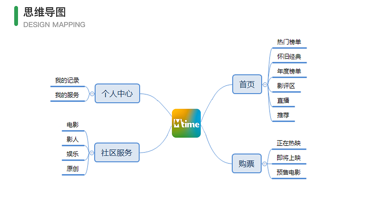 UI、平面作品集（图ZMzA1MjMzMjg4） - 交互/UE - 站酷设计师所喜y原创素材 - 站酷ZCOOL