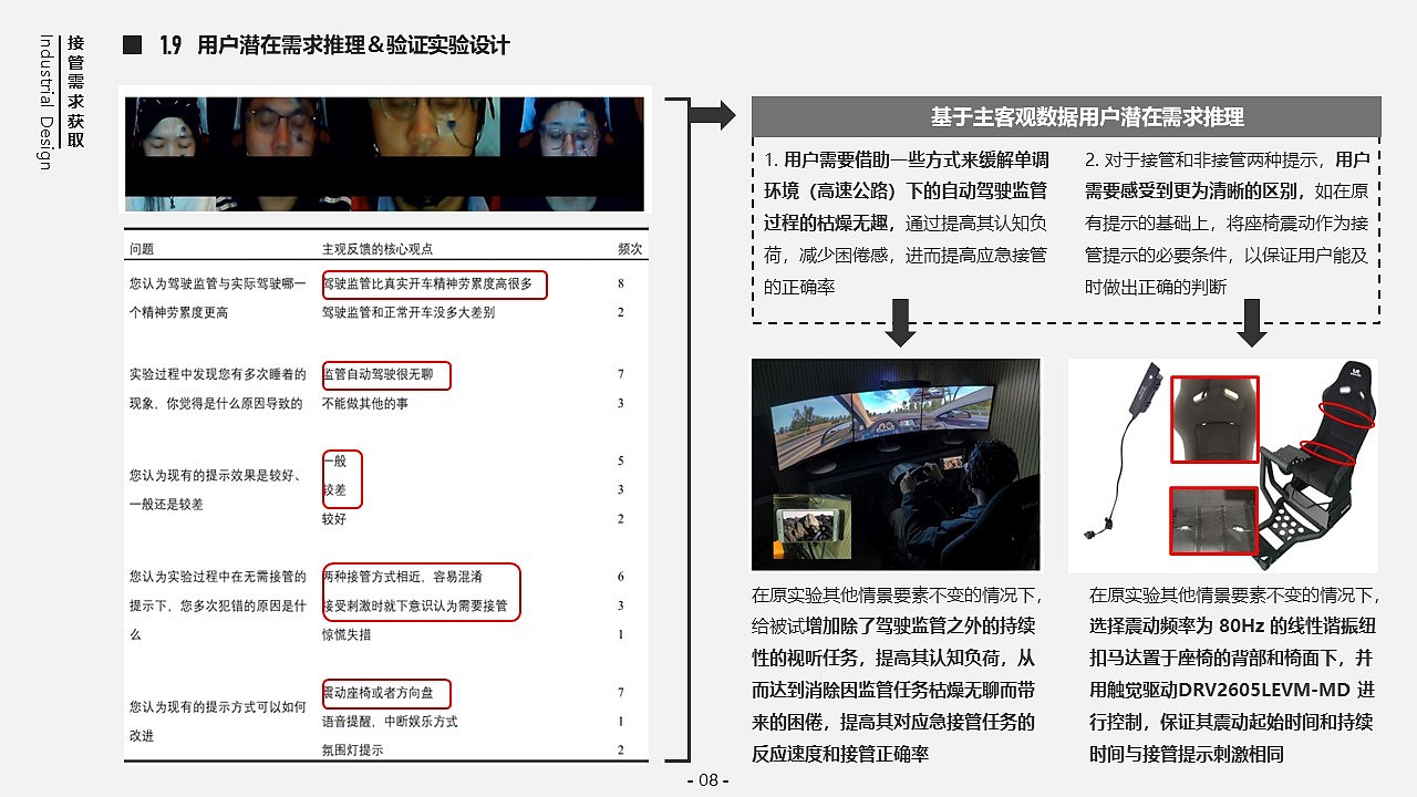 用户研究作品集（图ZMzEyNDMyNTYw） - 其他工业/产品 - 站酷设计师来自东土大唐原创素材 - 站酷ZCOOL