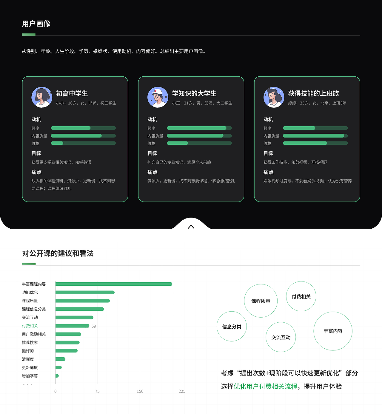 网易公开课-精品课支付流程优化（图ZMzU2ODk4ODA0） - 交互/UE - 站酷设计师ermao221原创素材 - 站酷ZCOOL
