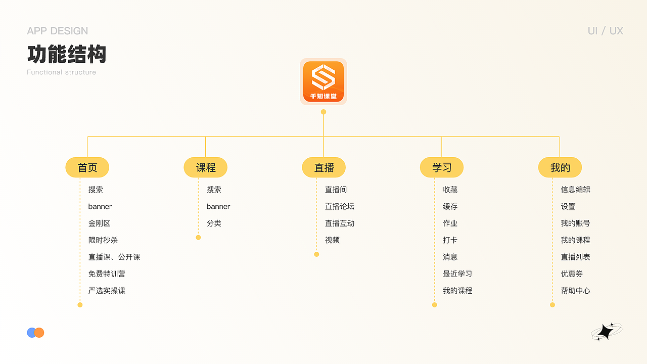 千知课堂APP（图ZMzYxMDkxNjky） - APP界面 - 站酷设计师我是一个小魔头原创素材 - 站酷ZCOOL