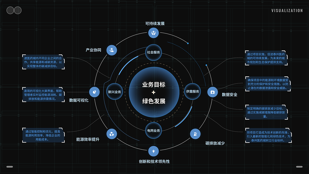 可视化大屏作品集-1（图ZMzU1NzI1NDMy） - 其他UI - 站酷设计师周许原创素材 - 站酷ZCOOL
