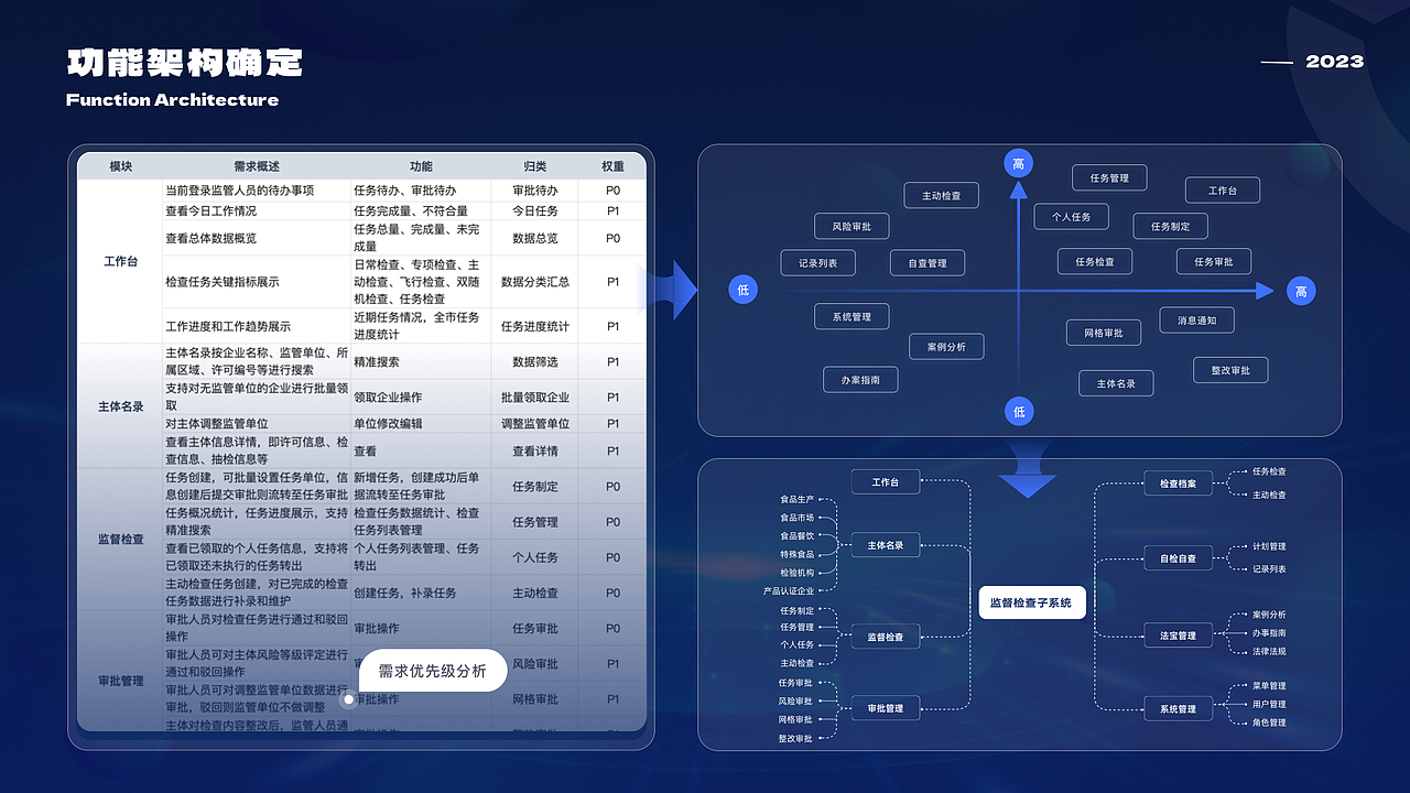 2023-2024作品集（图ZMzYzMDg1MjIw） - APP界面 - 站酷设计师萝卜丝儿Sherry原创素材 - 站酷ZCOOL
