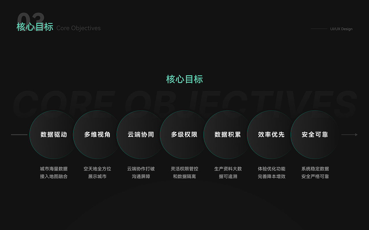 地产之眼 Web（图ZMzM0MDg5MDYw） - 其他网页 - 站酷设计师Cchocobo原创素材 - 站酷ZCOOL