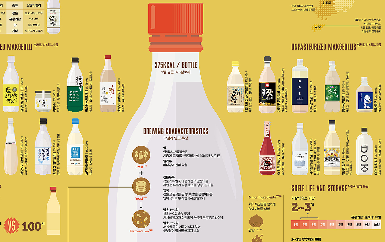 2023_01-02_米酒_MAKGEOLLI（图ZMzM4NjQ1MTA0） - 海报 - 站酷设计师203_信息图表_Lab原创素材 - 站酷ZCOOL