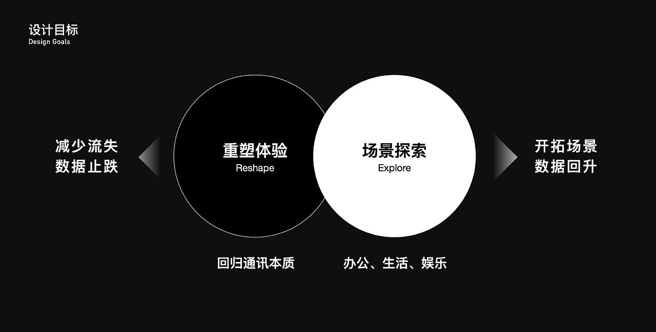 从0-1QQ社交游戏界面设计