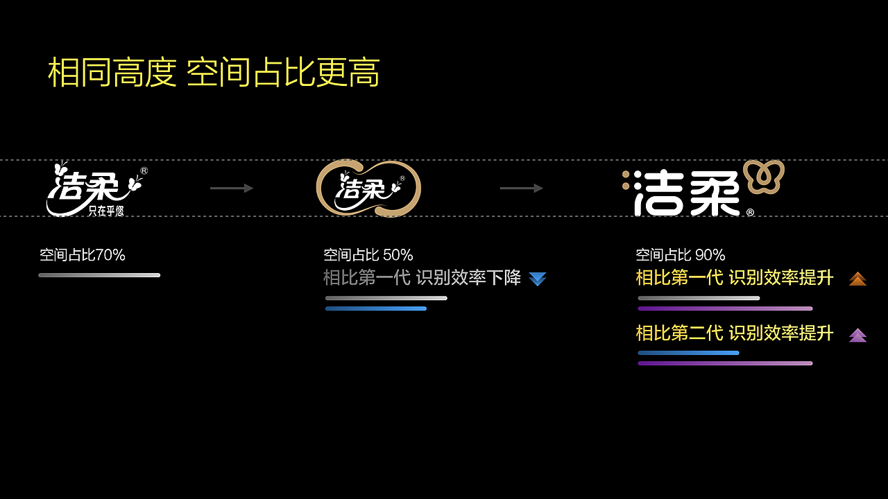 洁柔×潘虎｜柔软有力量（图ZMzU1MDIxODAw） - 品牌 - 站酷设计师潘虎设计实验室原创素材 - 站酷ZCOOL