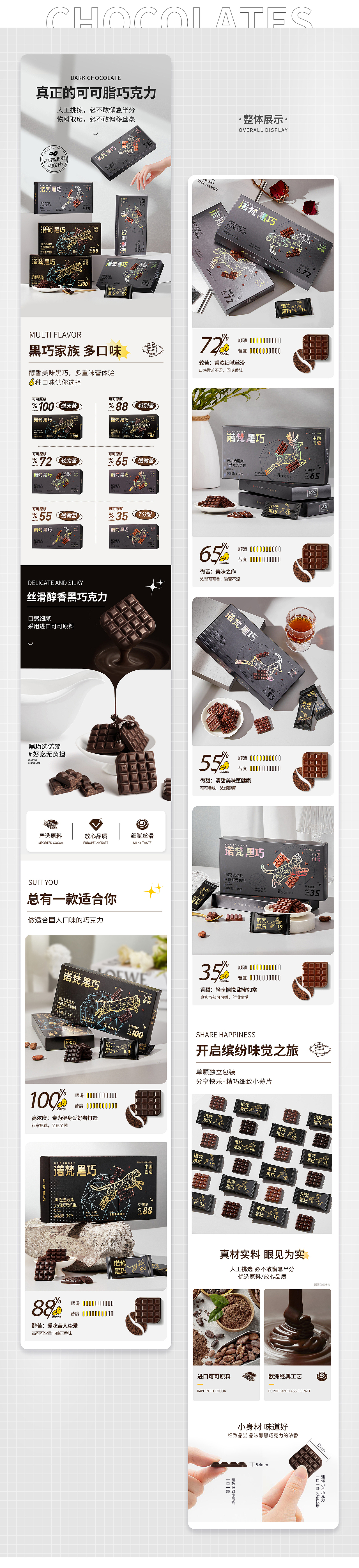 Chocolate details page sharing