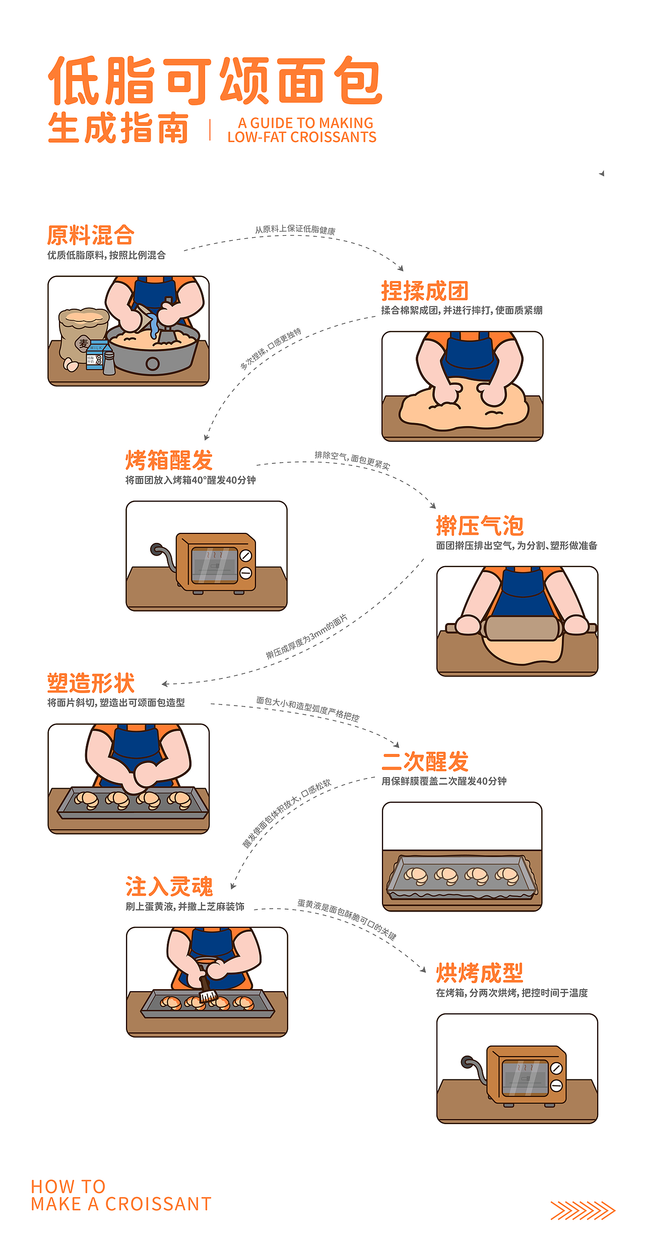 AKSO烘焙品牌全案设计