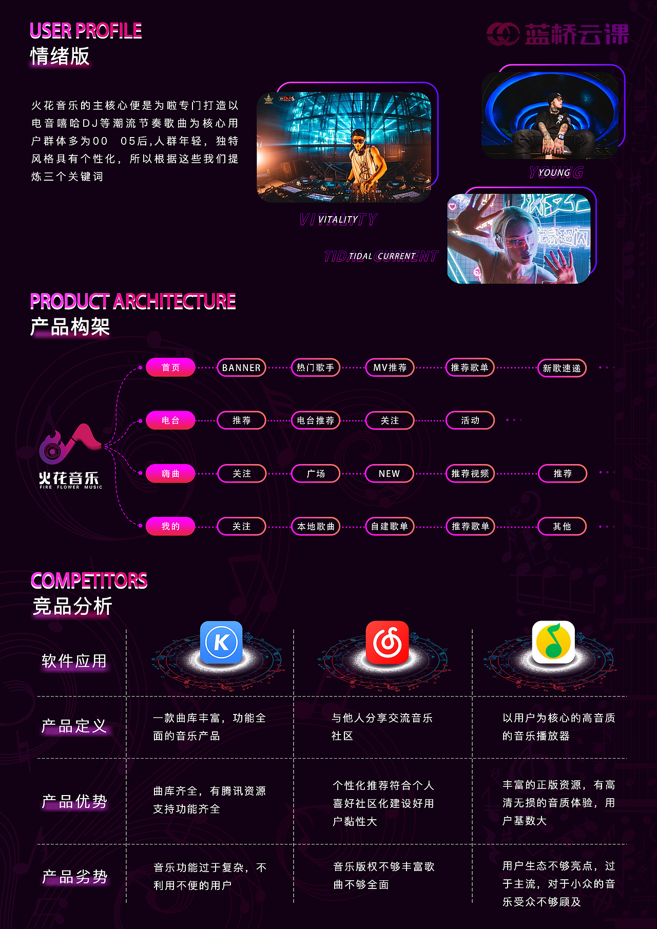 火花音乐APP（图ZMzM5ODE0Njg0） - APP界面 - 站酷设计师Z833968275原创素材 - 站酷ZCOOL