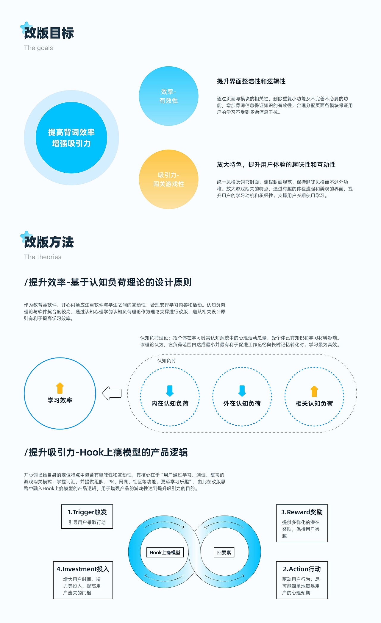 2024作品集之找工作