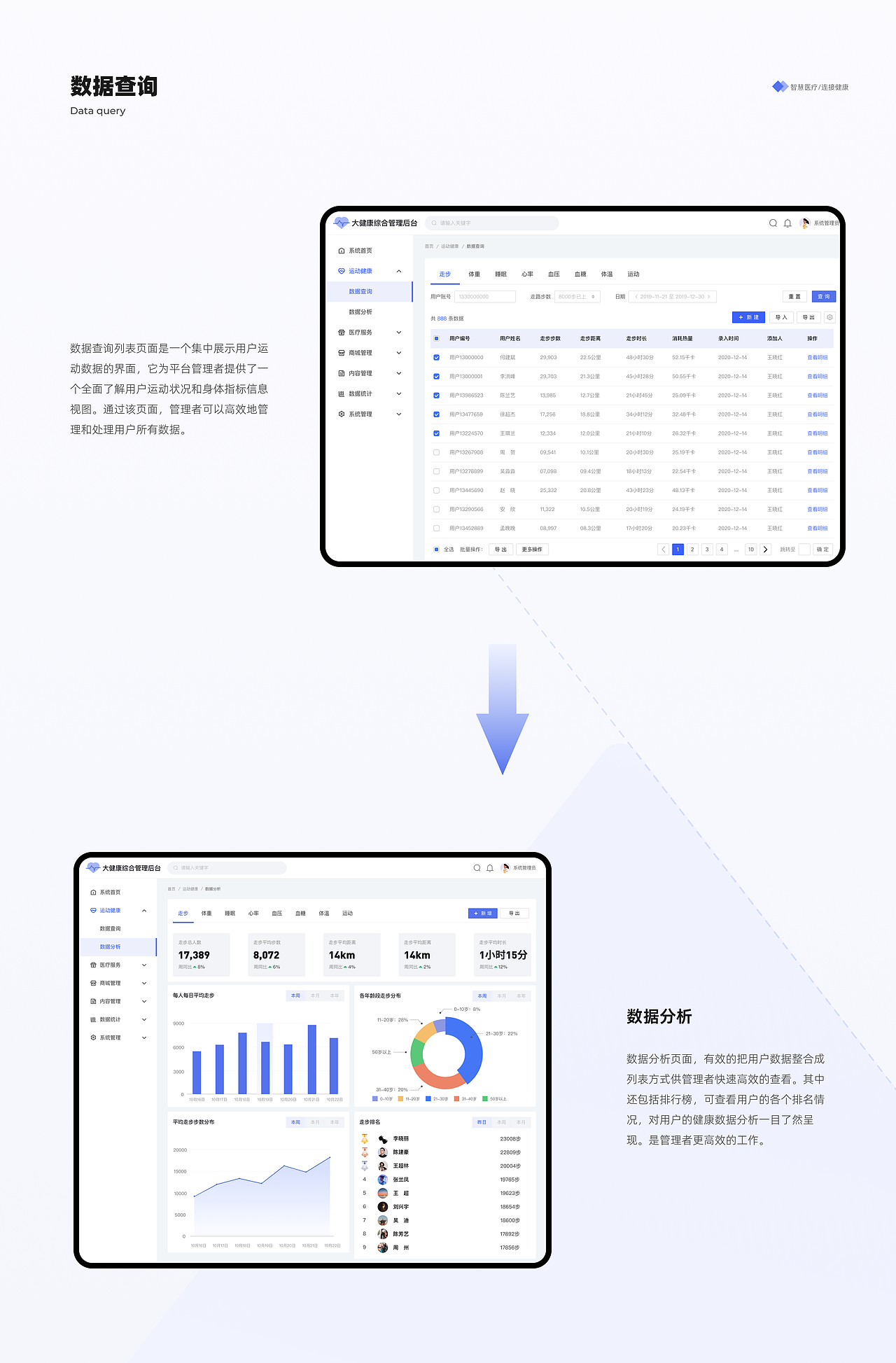 大健康数据管理后台