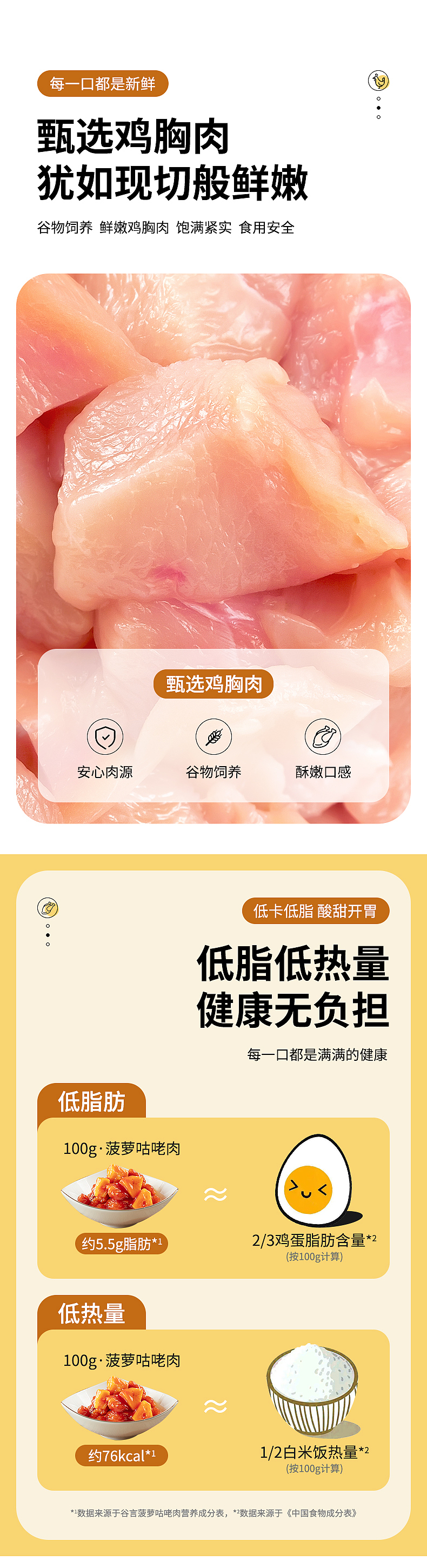 美食 菠萝咕咾肉 详情