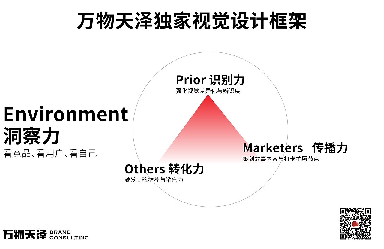 此奶有汽汽泡乳品牌设计 | 打造年轻化品牌的标杆路径