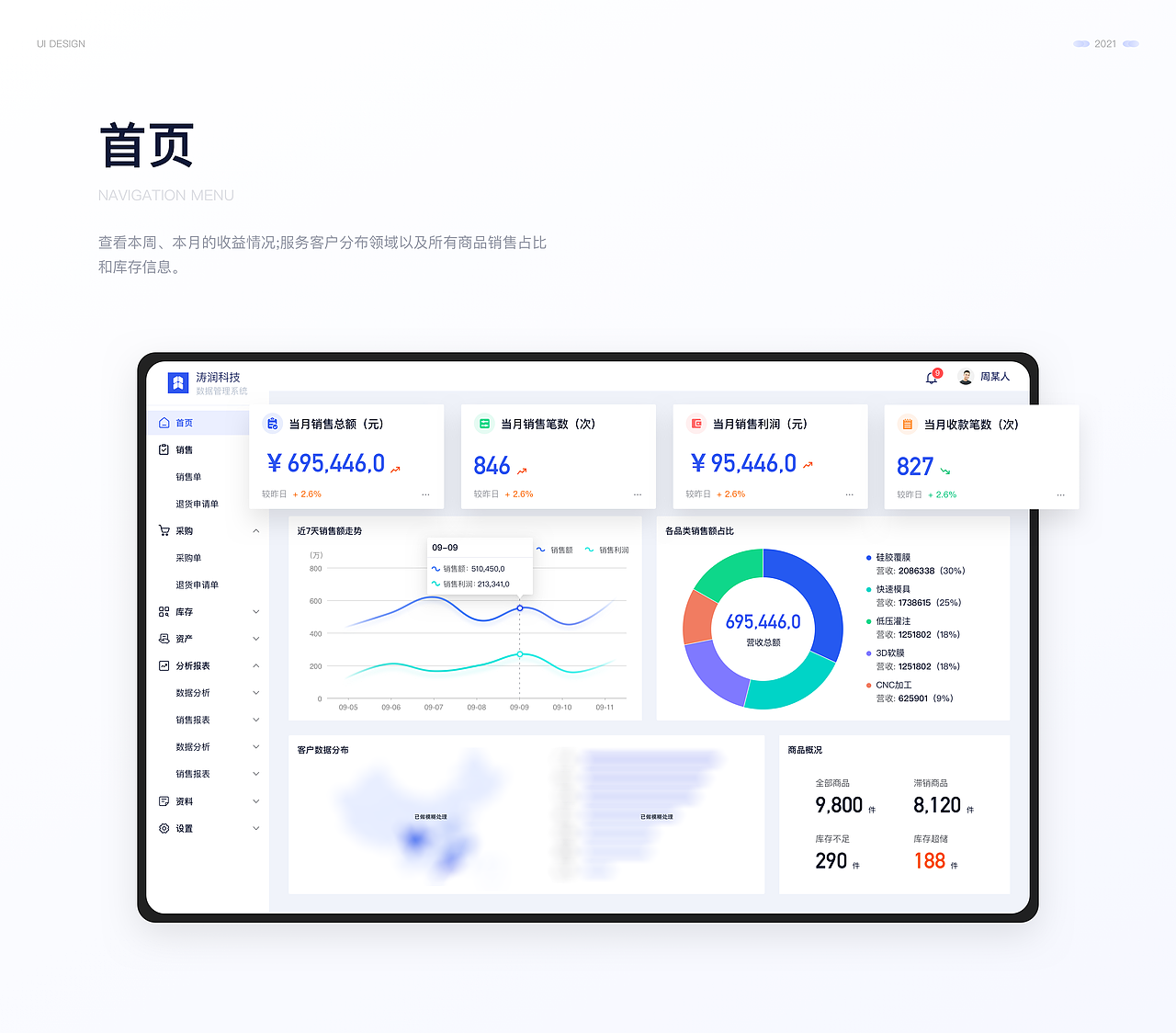 2019-2022作品总结