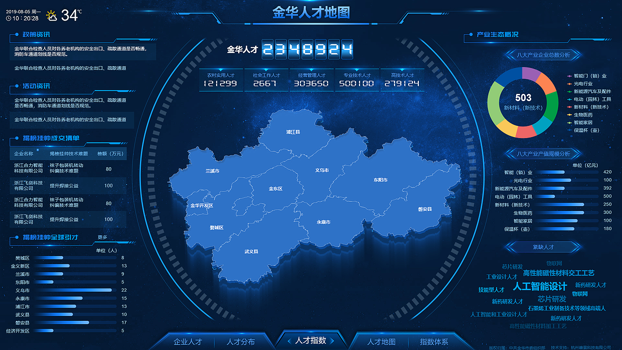 大数据页面（图ZMzYyMjUxNjI4） - 其他UI - 站酷设计师Lin127lin原创素材 - 站酷ZCOOL