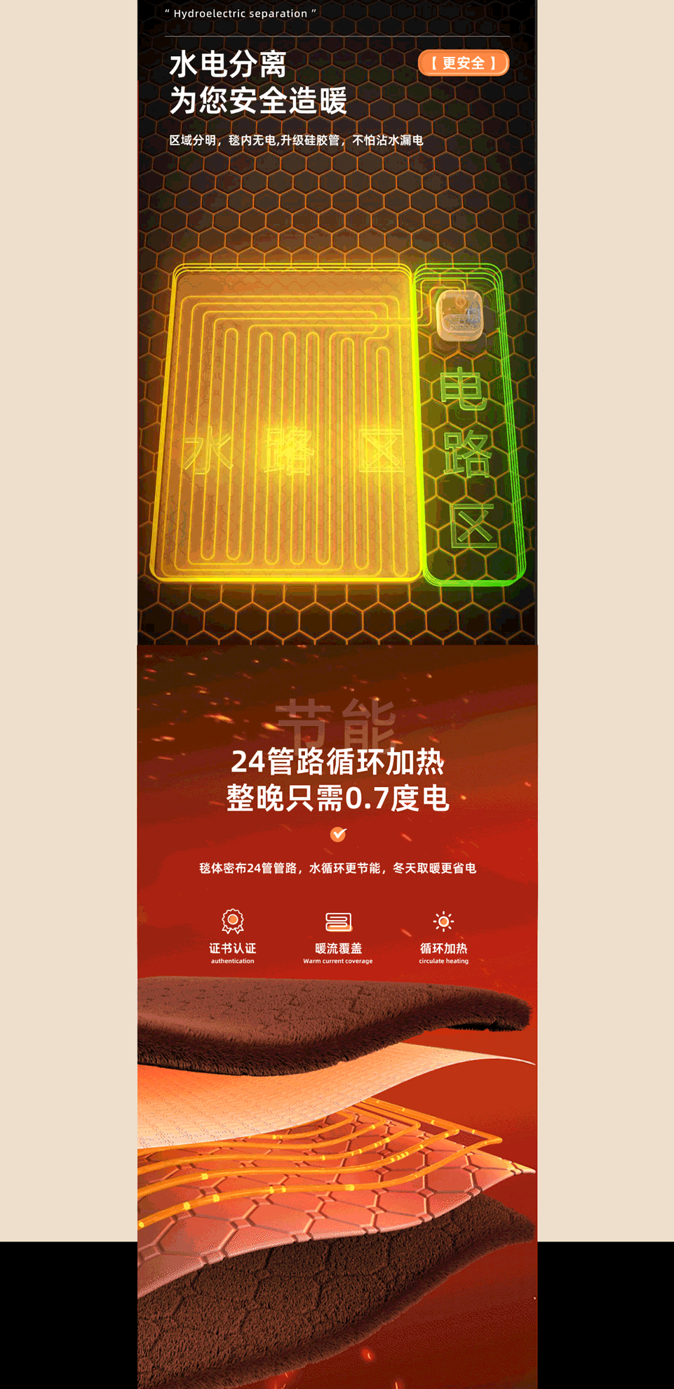 家电详情页 | 水暖毯 | 电暖毯 ✖ 0574摄影基地（图ZMzU4Njc3NjQ4） - 电商 - 站酷设计师0574摄影基地原创素材 - 站酷ZCOOL