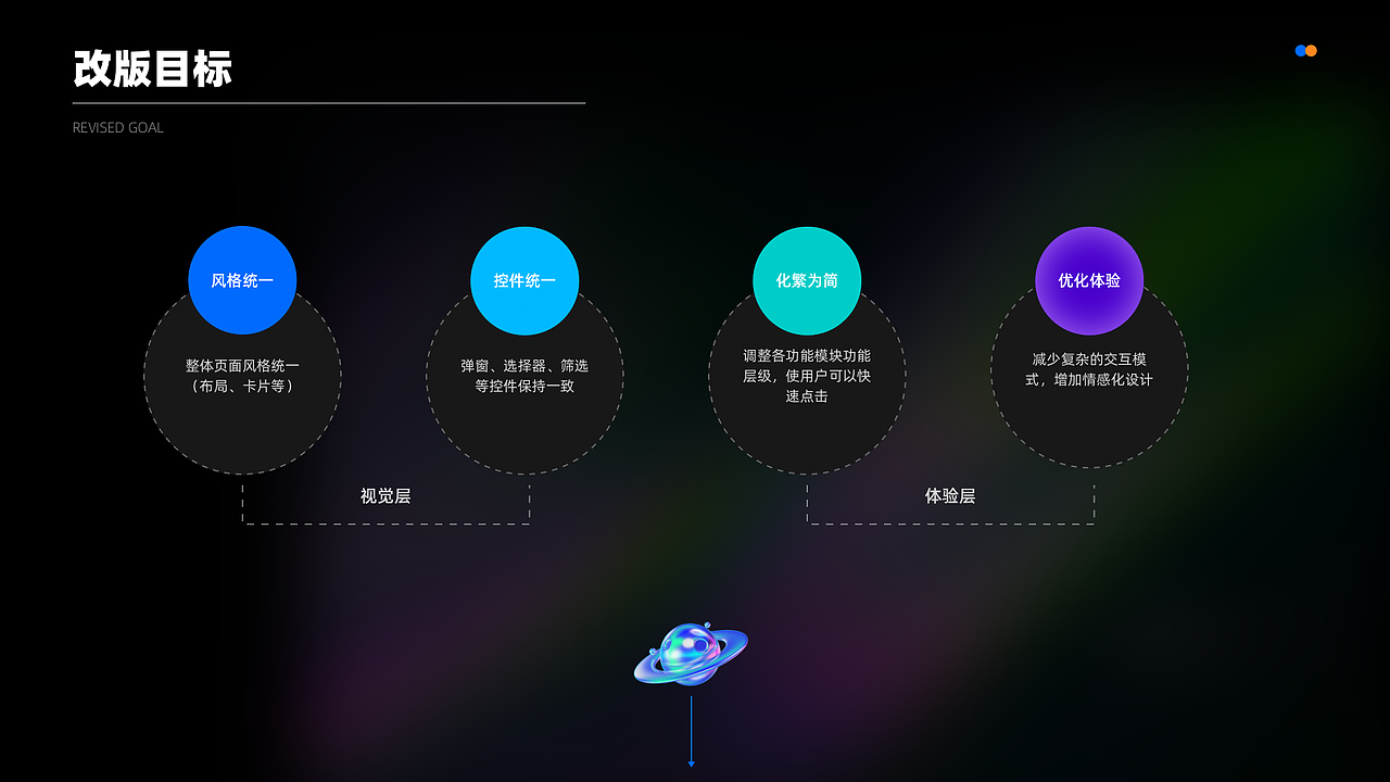 PMS移动端重新优化改版（图ZMjk3MTA4MDA4） - APP界面 - 站酷设计师Meinay原创素材 - 站酷ZCOOL