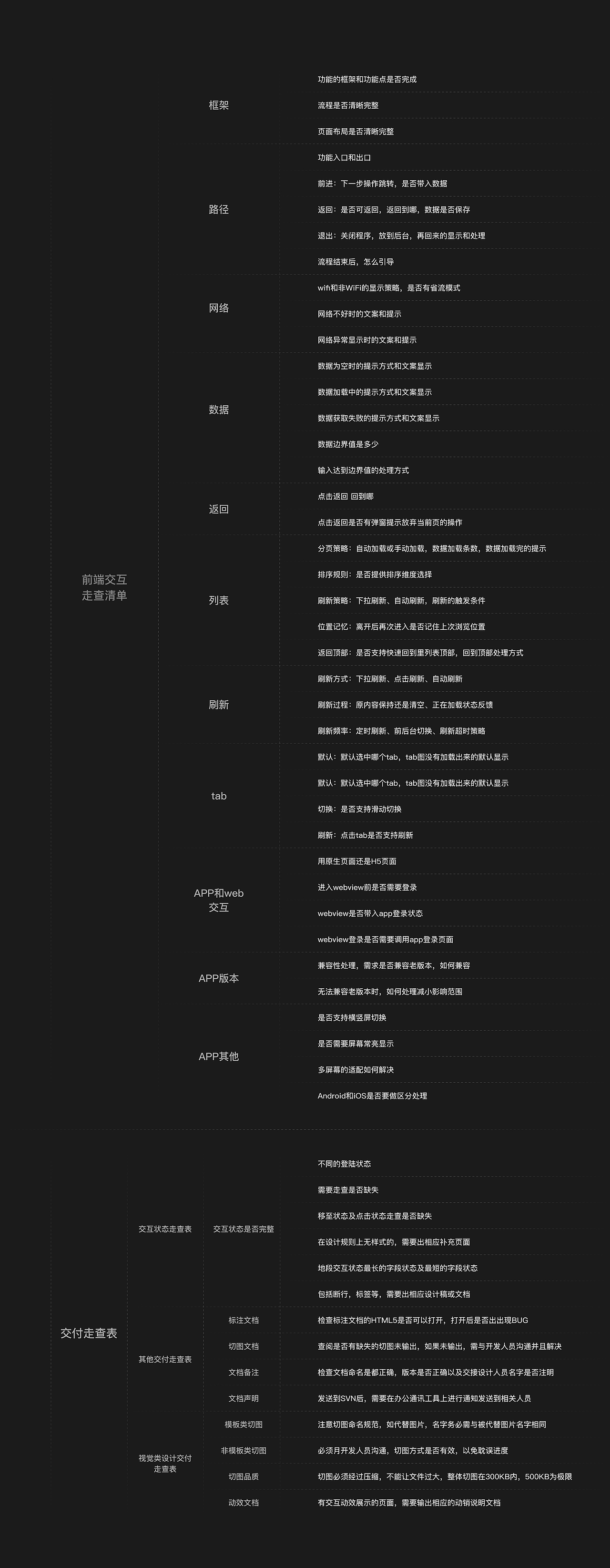 心理咨询APP迭代