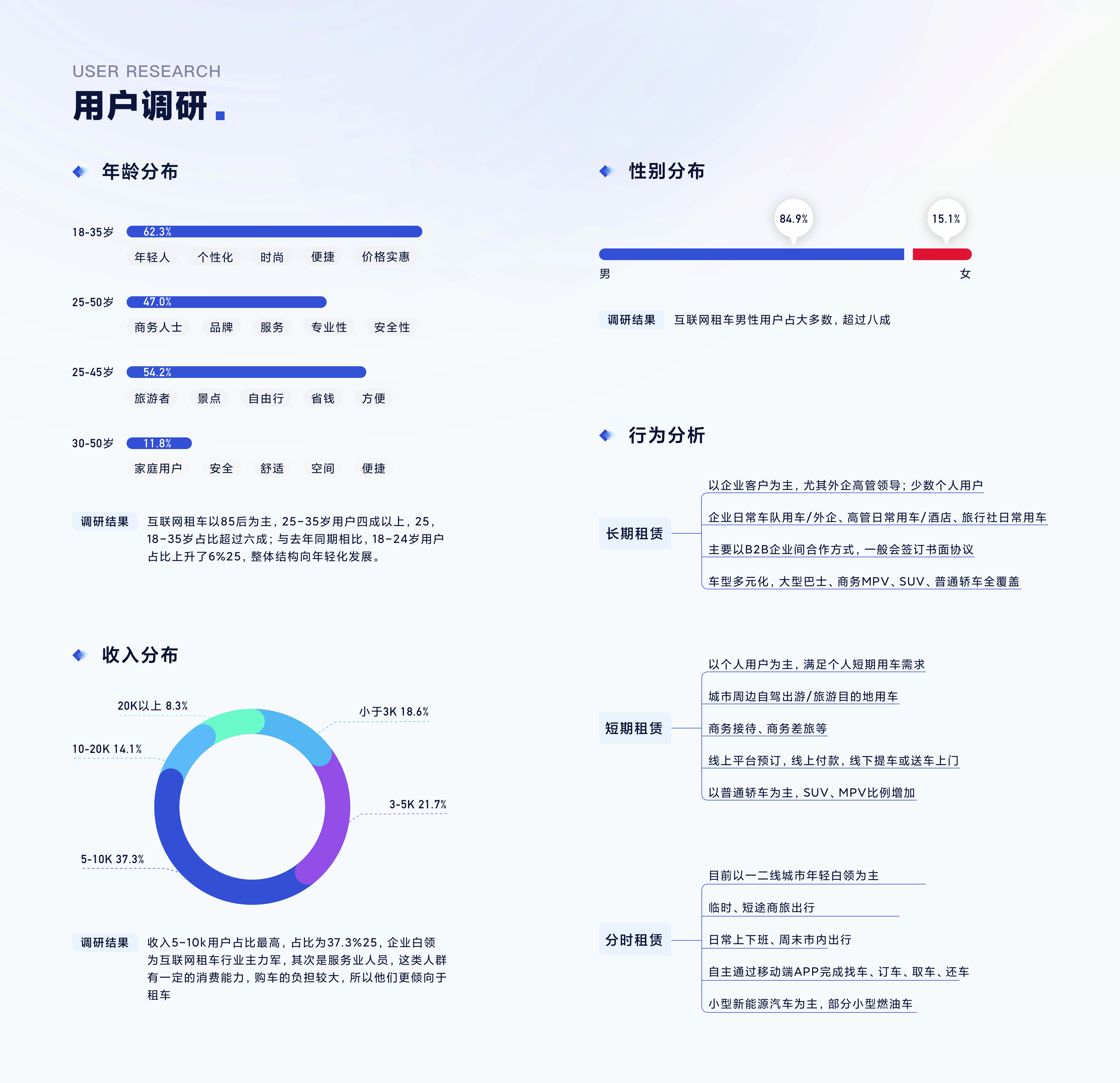 2023-xy的作品集（图ZMzQ0NzE0NzQw） - APP界面 - 站酷设计师Tomie_xy原创素材 - 站酷ZCOOL
