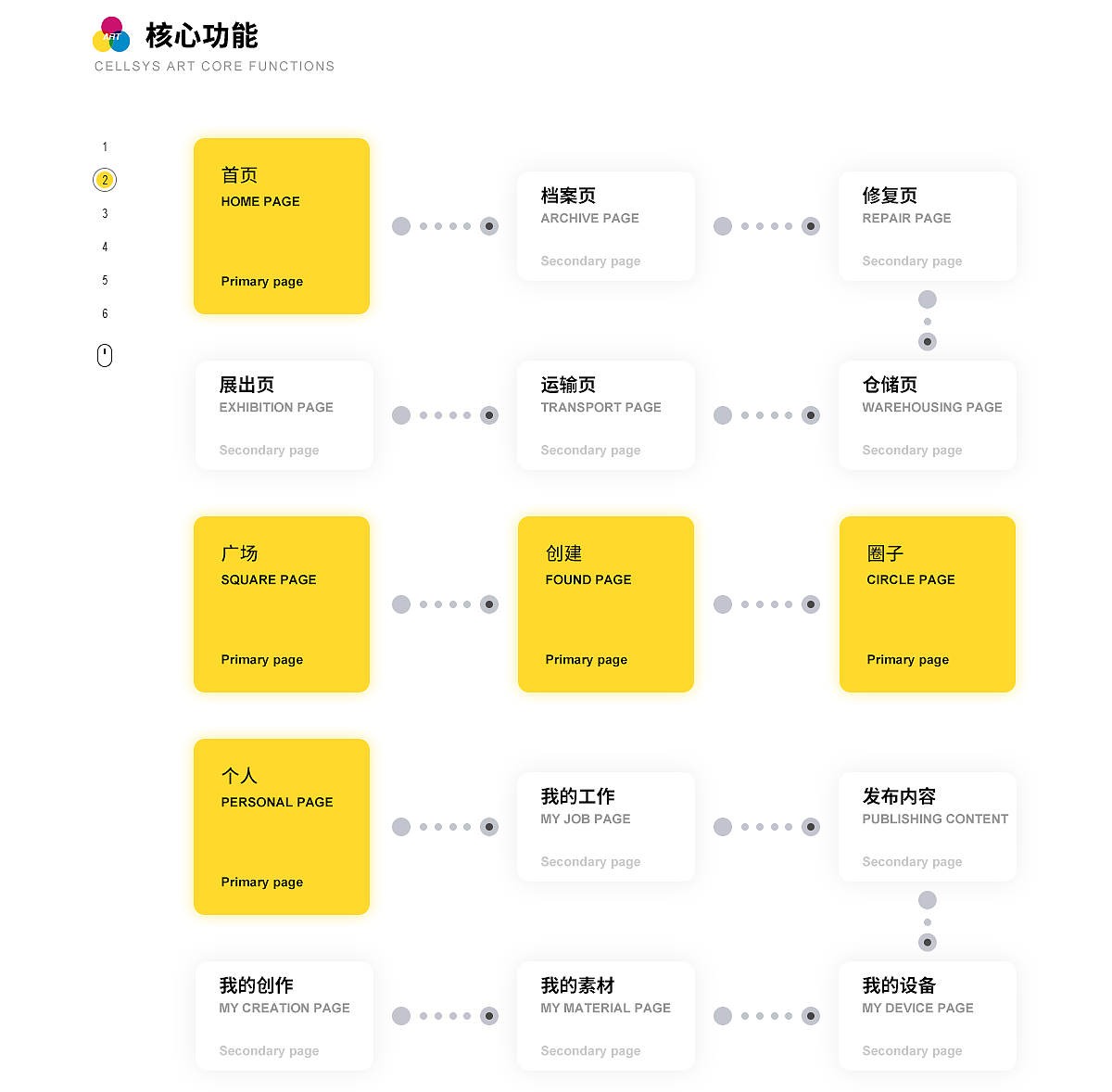 艺术品全生命周期APP（图ZMzMyNTQzMTIw） - APP界面 - 站酷设计师人生速写本原创素材 - 站酷ZCOOL