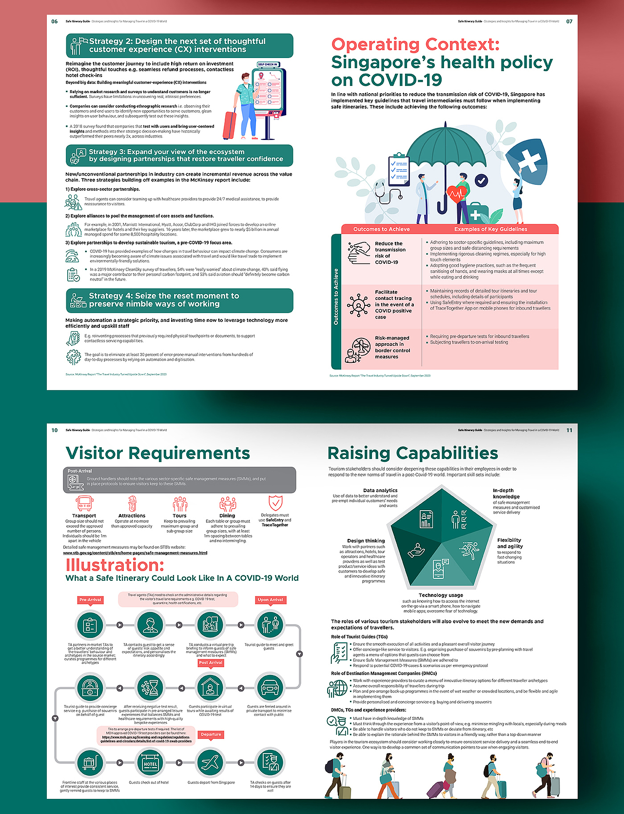 Singapore Tourism Board Safe Itinerary COVID Guid
