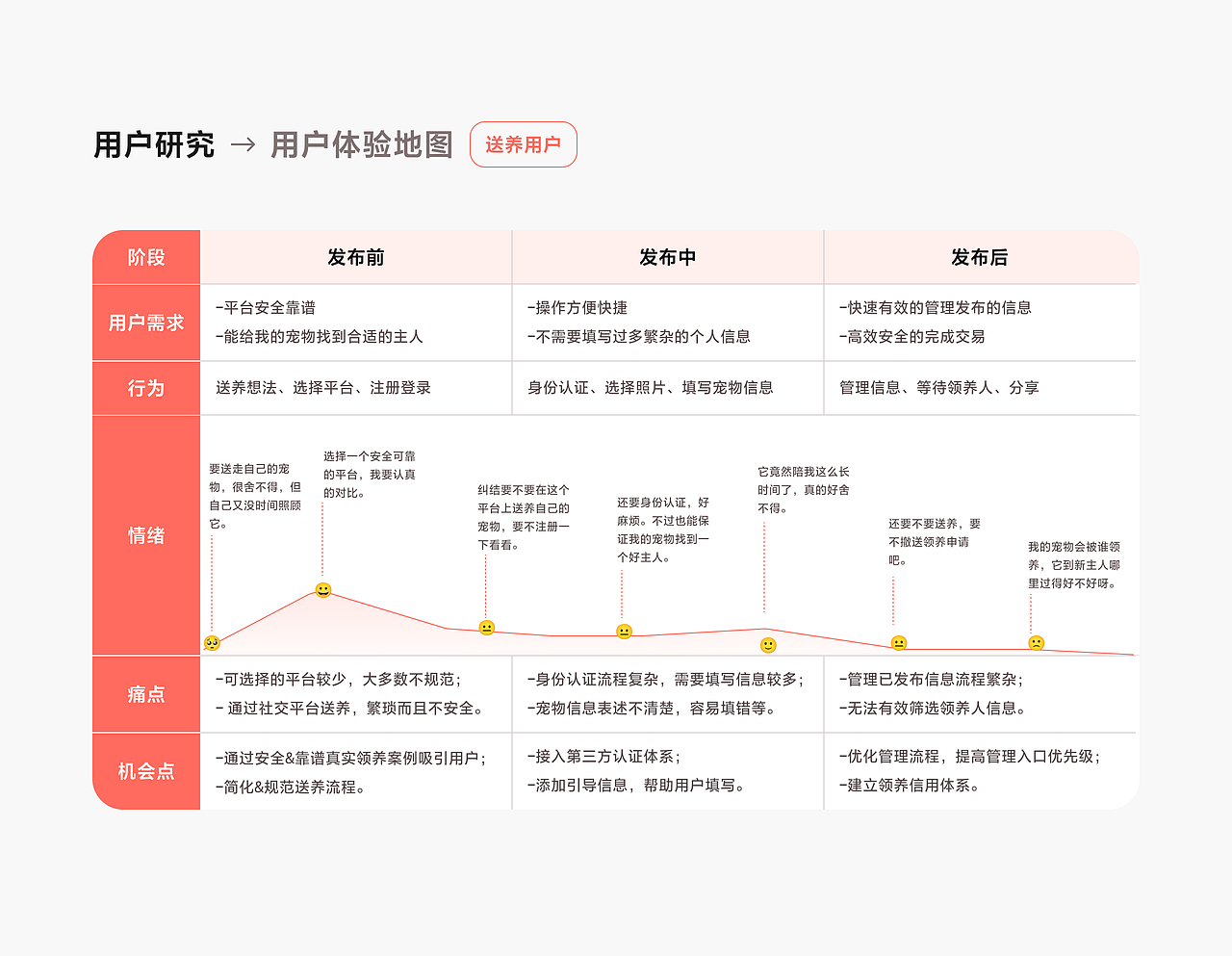设计案例｜宠物领养社区解决方案探索（图ZMzIxNTM3MDc2） - APP界面 - 站酷设计师SorcererDesign原创素材 - 站酷ZCOOL