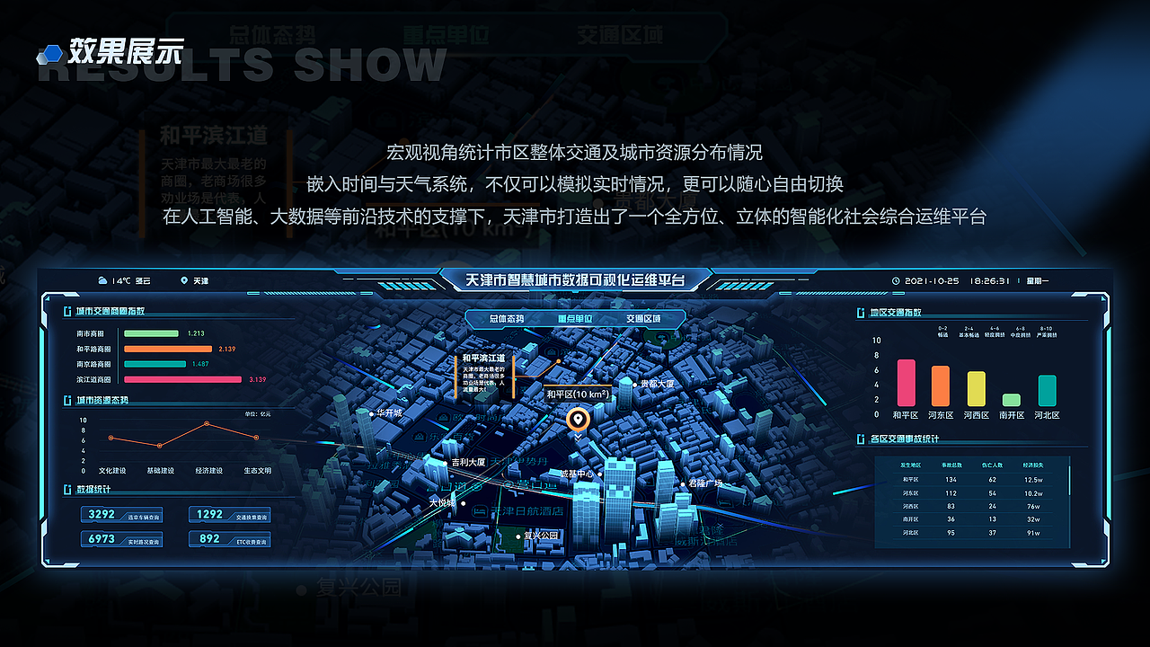 工作总结（图ZMzE5MjUyOTM2） - 其他UI - 站酷设计师可樂kele原创素材 - 站酷ZCOOL