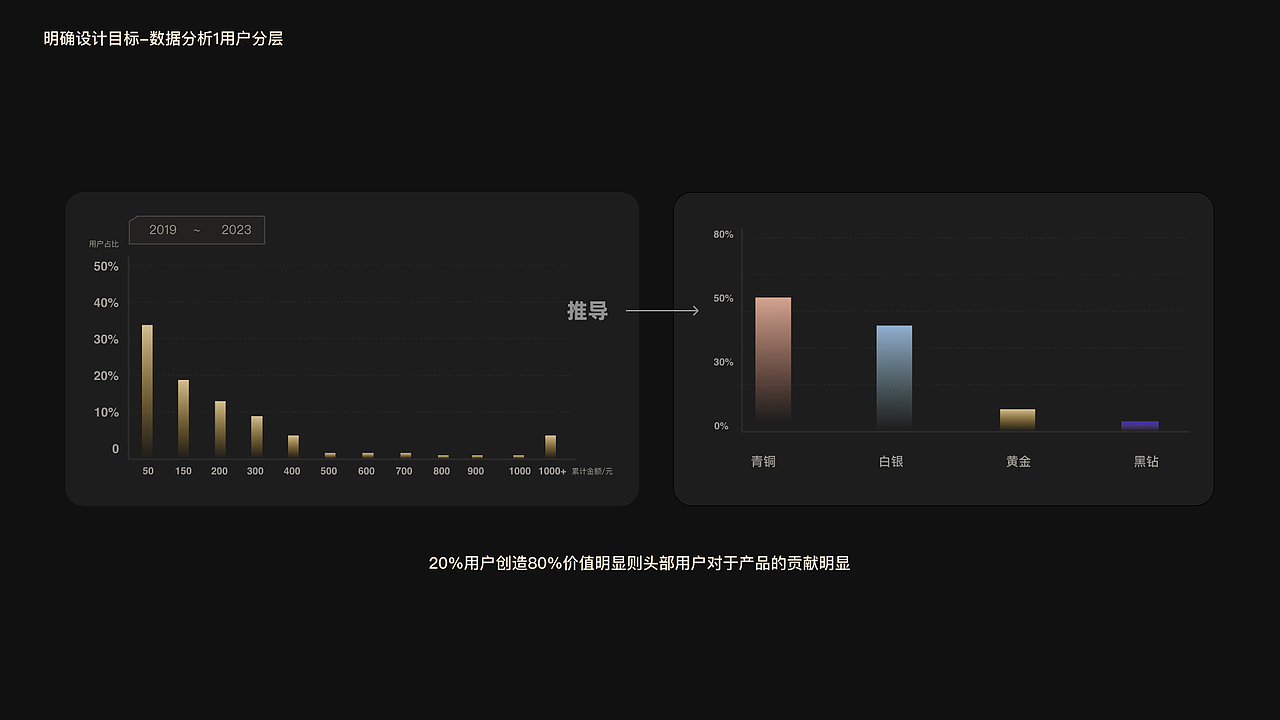 会员体系0-1 黑盒商城