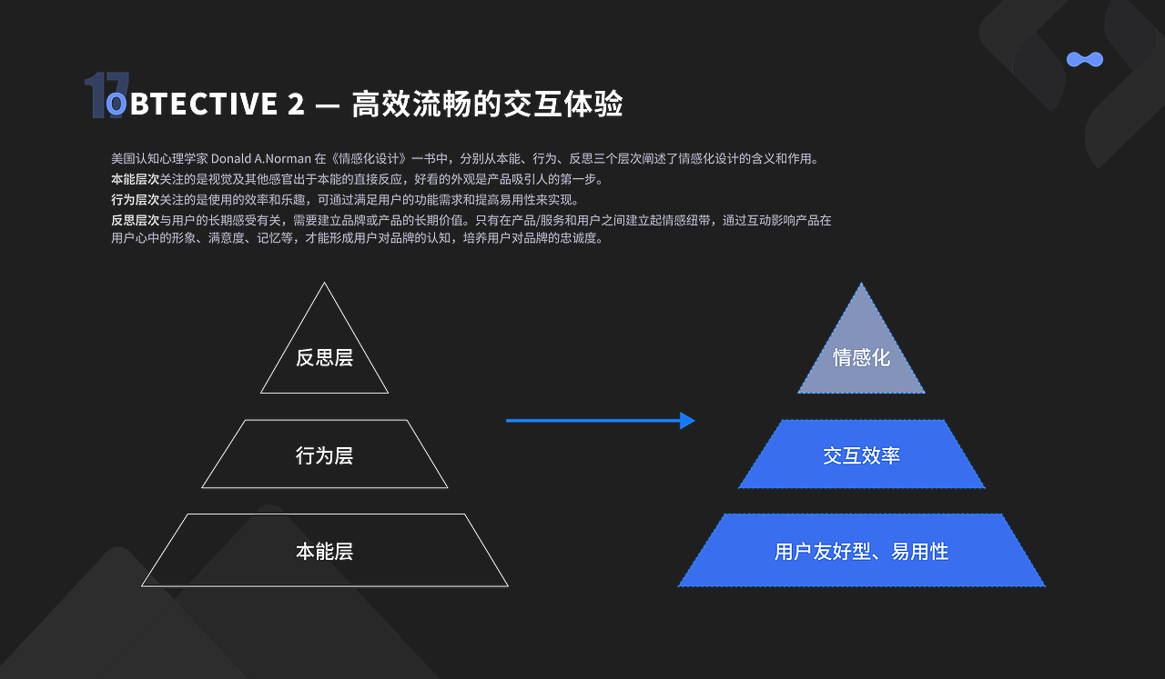 UI作品集2024春招（图ZMzY2MzM2NTYw） - 软件界面 - 站酷设计师叽里咕噜妮原创素材 - 站酷ZCOOL