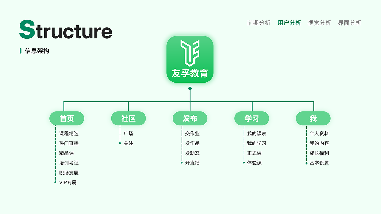 友孚教育（图ZMjk5MDY0MjE2） - APP界面 - 站酷设计师骑驴去流浪_原创素材 - 站酷ZCOOL