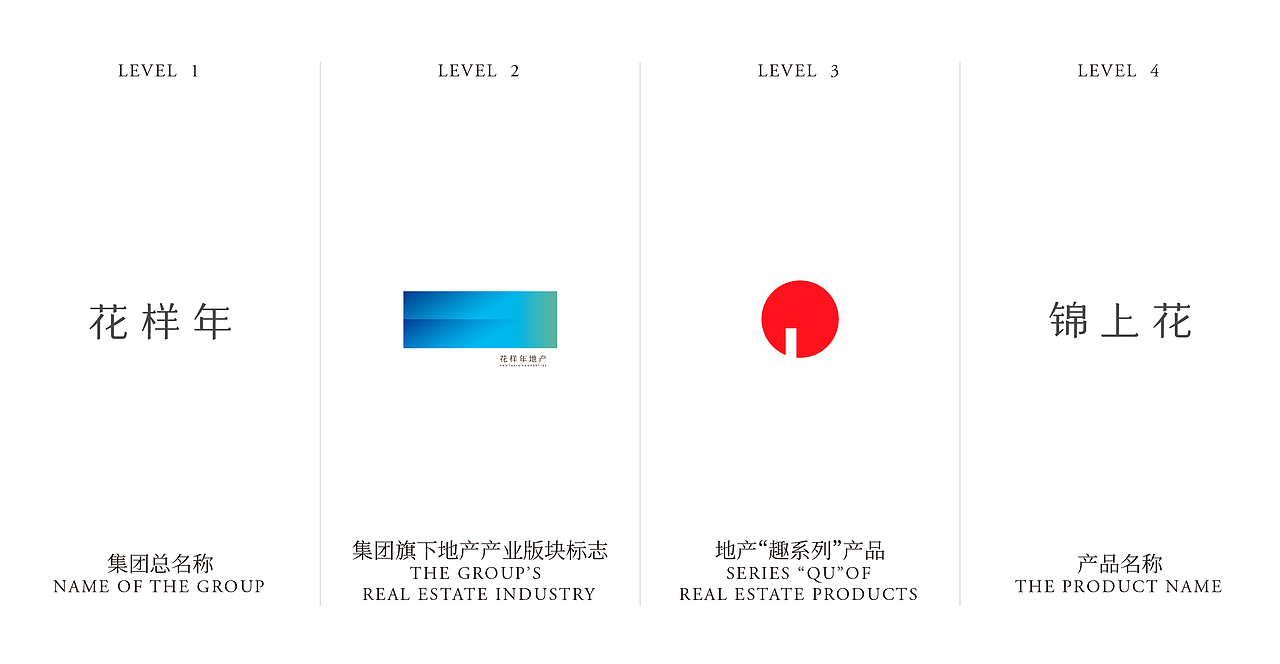 花样年地产“趣”系列视觉设计-有趣的轻度偏移